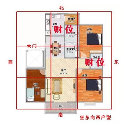 房間財位怎麼找|房間財位在哪裡？財位布置、禁忌快筆記，7重點輕鬆提升財。